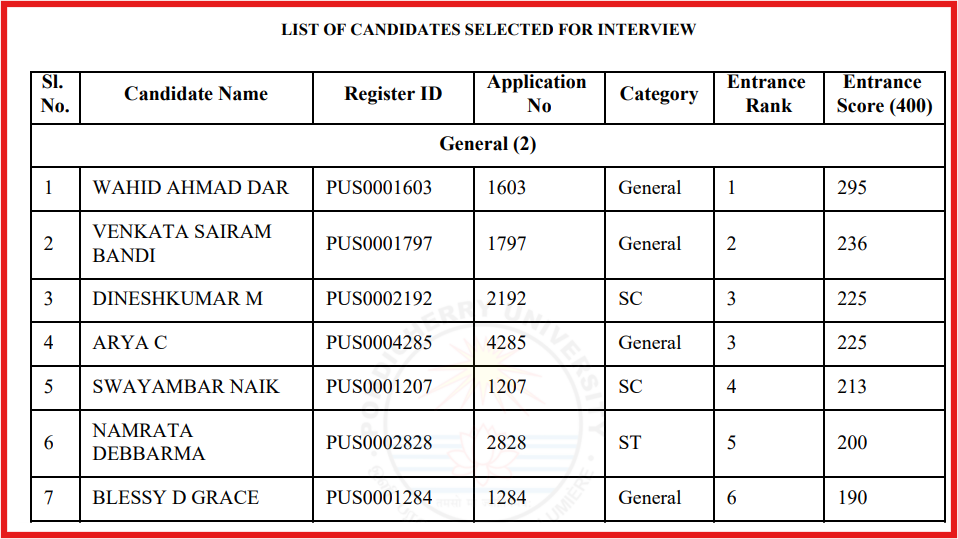 Pondicherry University PhD Admission 2024