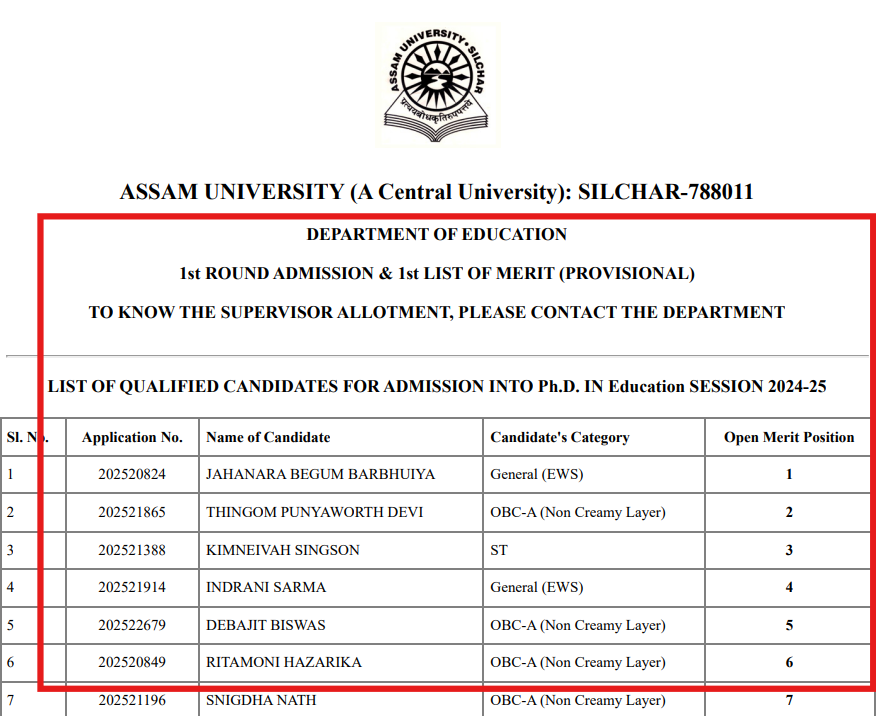Assam University PhD Admission