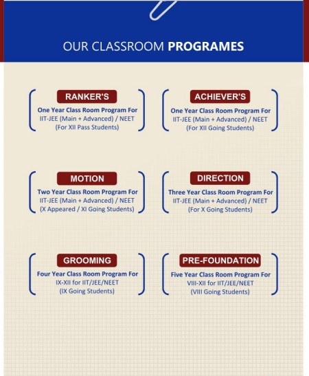 Apex Institute Programmes