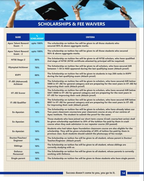 Apex Institute Scholarship