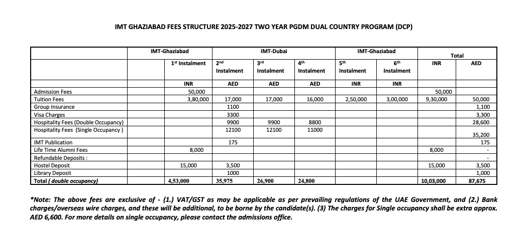 IMT Nagpur Fees