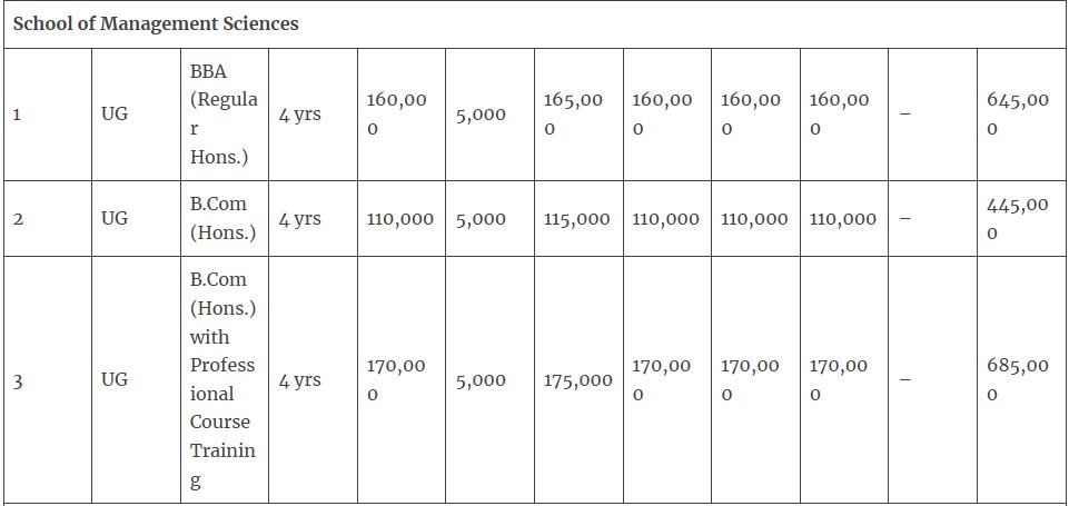 BBA, B.Com Hons fees 2025.png