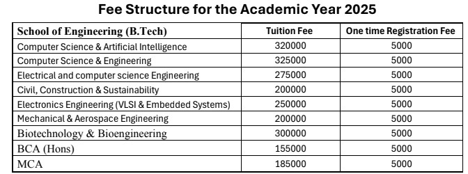 B.Tech Fees 2025.png