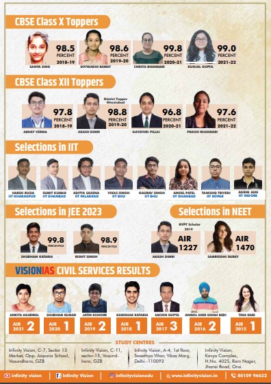Infinity Vision Results