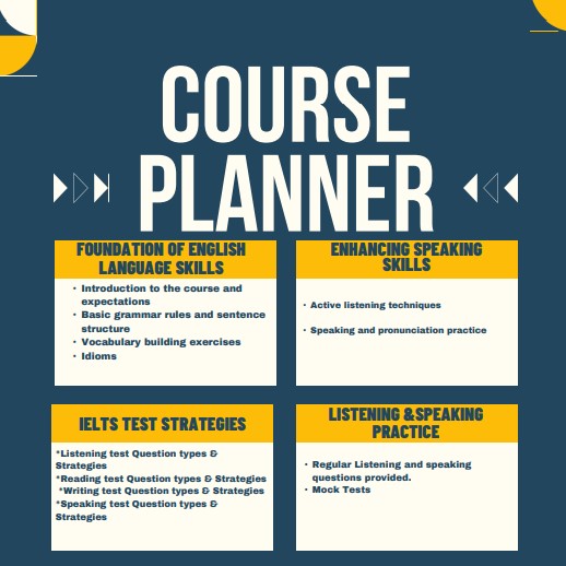 IELTS Program Structure