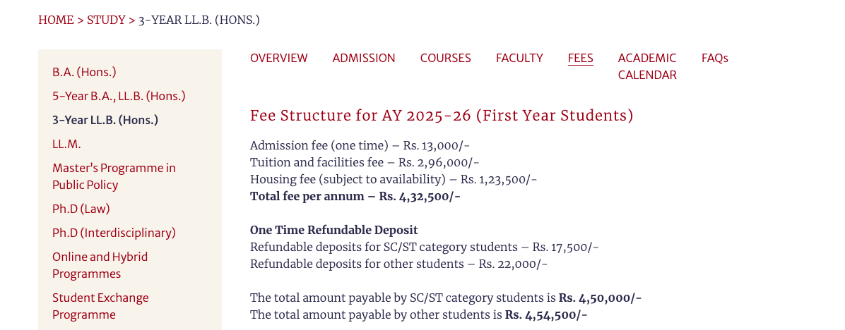 NLSIU llb Hons fees