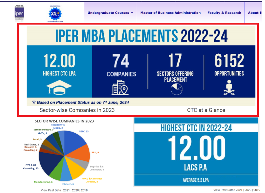 IPER Bhopal Achieves Successful Placements for MBA 2022 24
