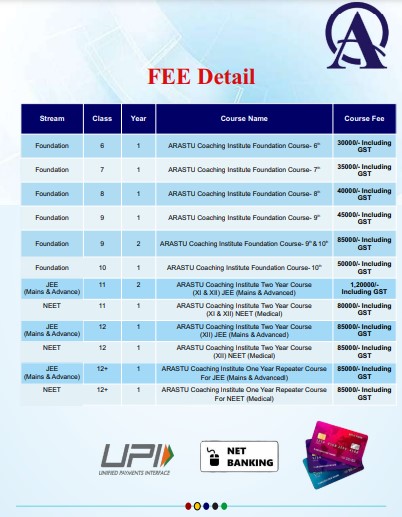 Arastu Coaching Fee Structure