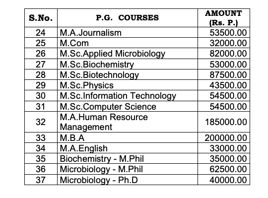 DGVC Fee structure