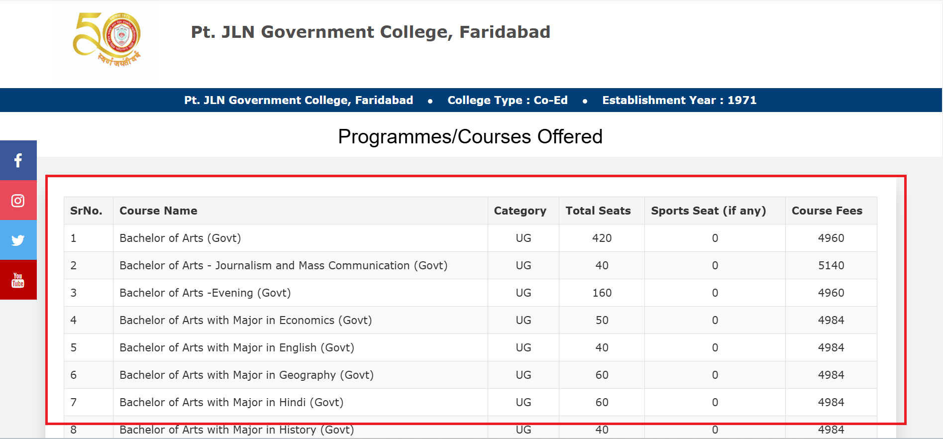 Pt. JLN Government College UG & PG Fee Structure