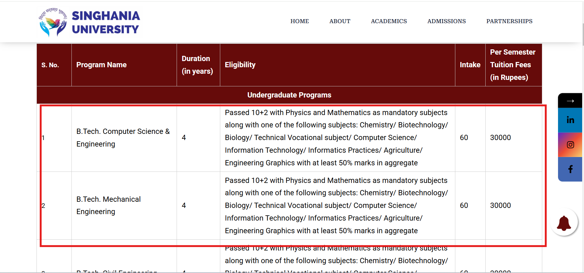 Singhania University Fee Structure 2025
