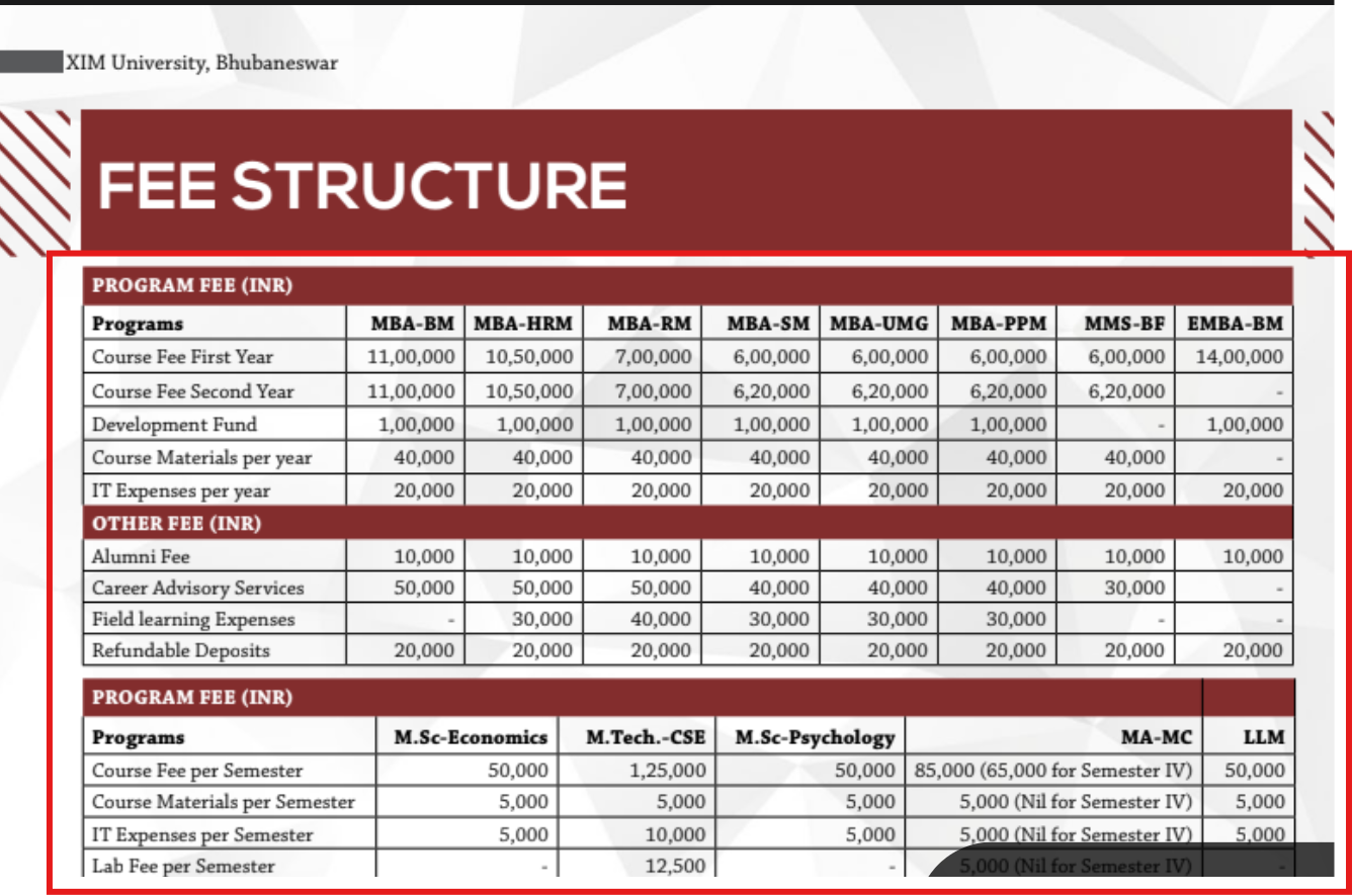 XIM University PG Fee Structure 2025