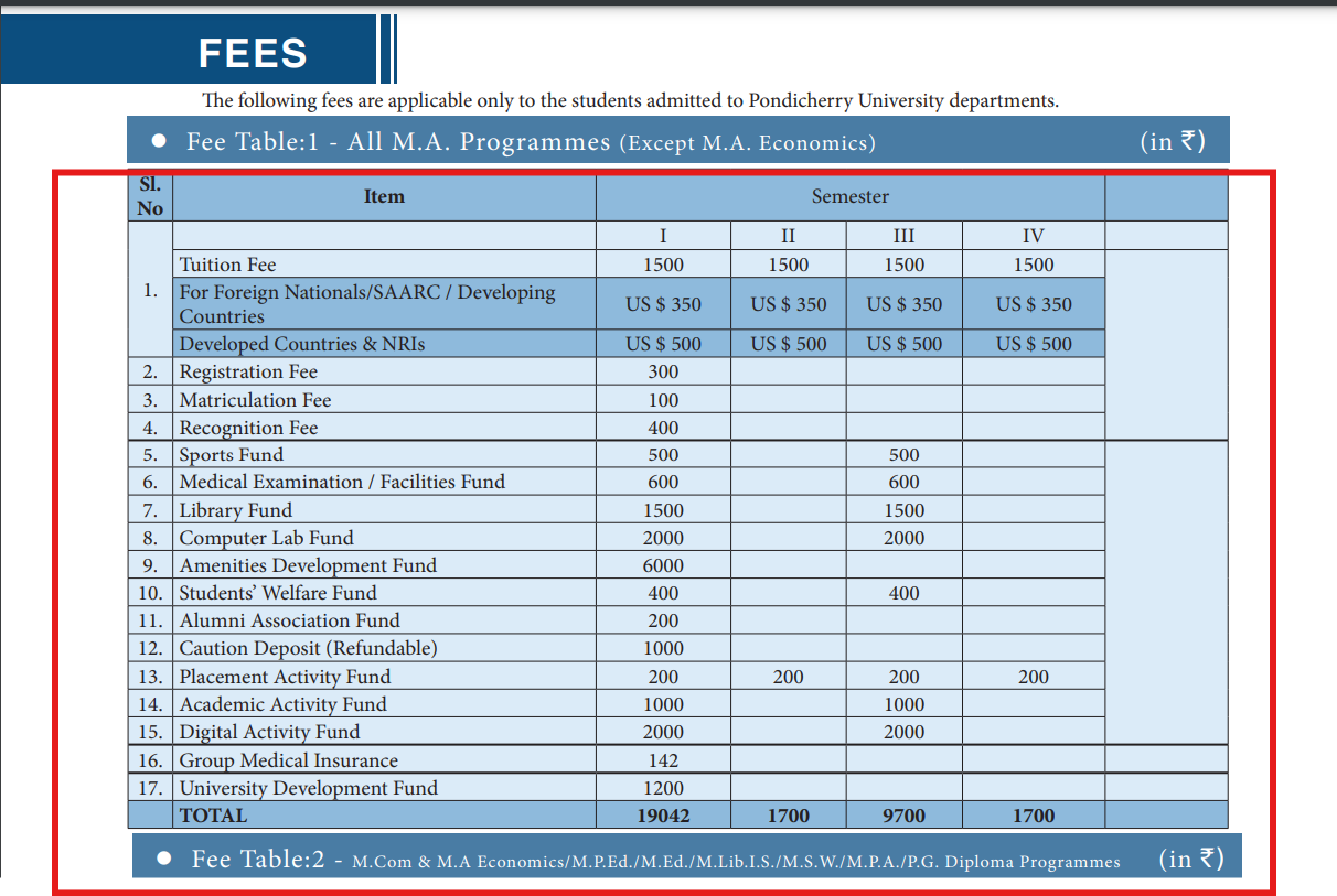 Pondicherry University PG Fee Structure 2025 Released