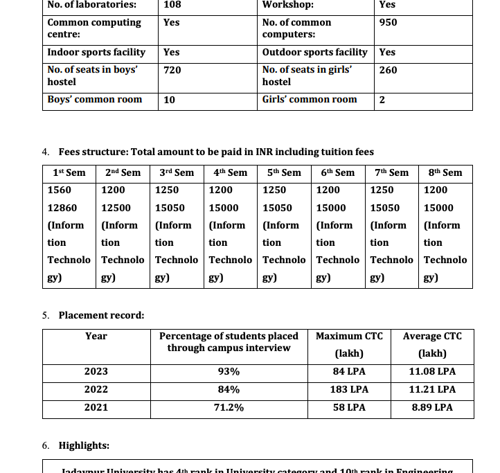 JU Btech Fees