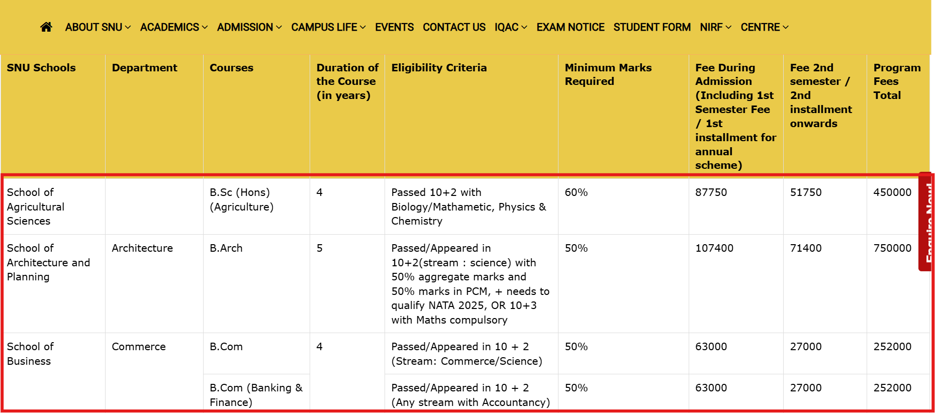 Sister Nivedita University Fee Structure 2025 Released
