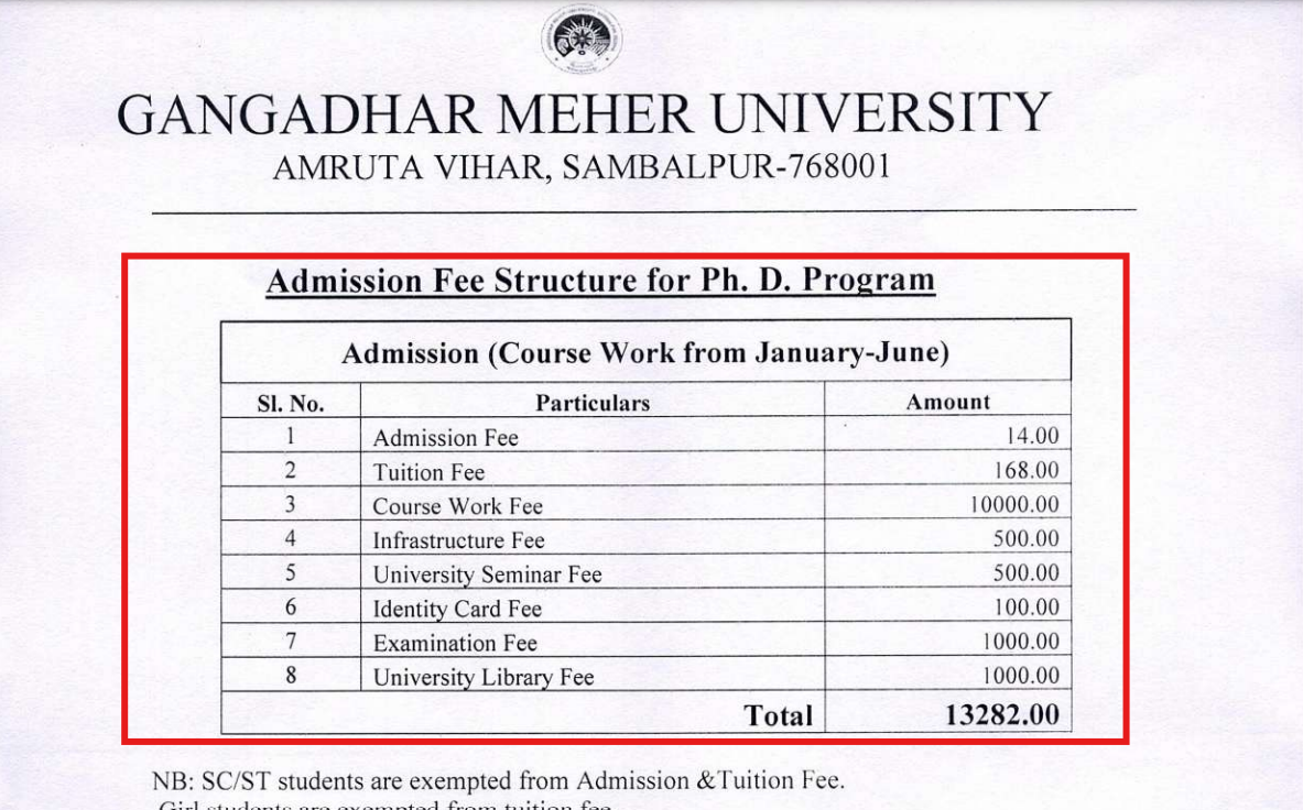 Gangadhar Meher University PhD Fee Structure 2025 Released;