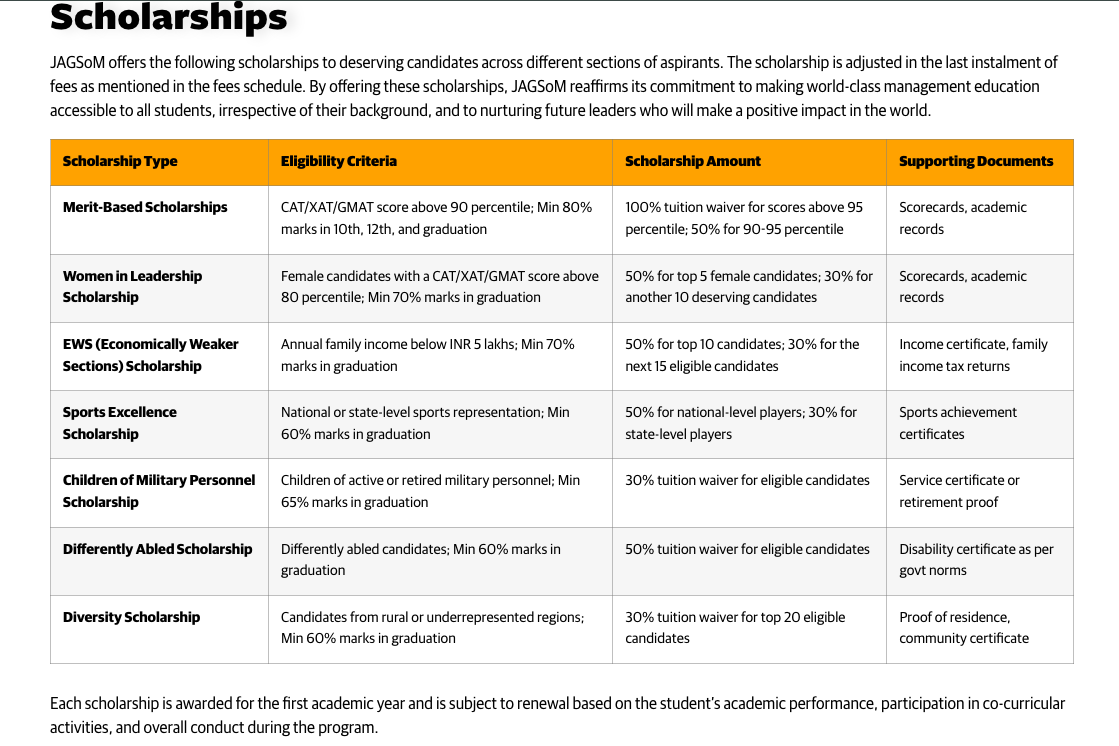 JAGSOM Mumbai Scholarship