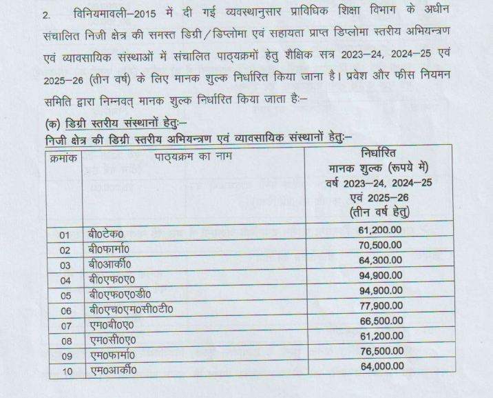 IMR Ghaziabad MBA Fees