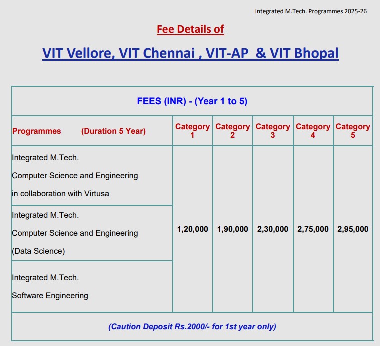 VB Integrated M.Tech fees 2024.png