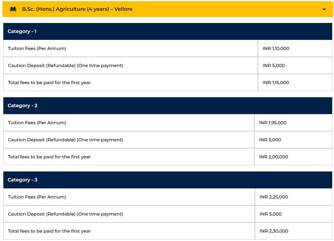B.Sc AGRI Hons fees 2024.png