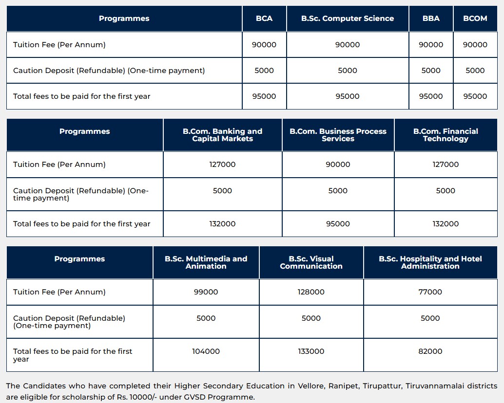 B.Sc Hospitality and Hotel Administration fees 2024.png
