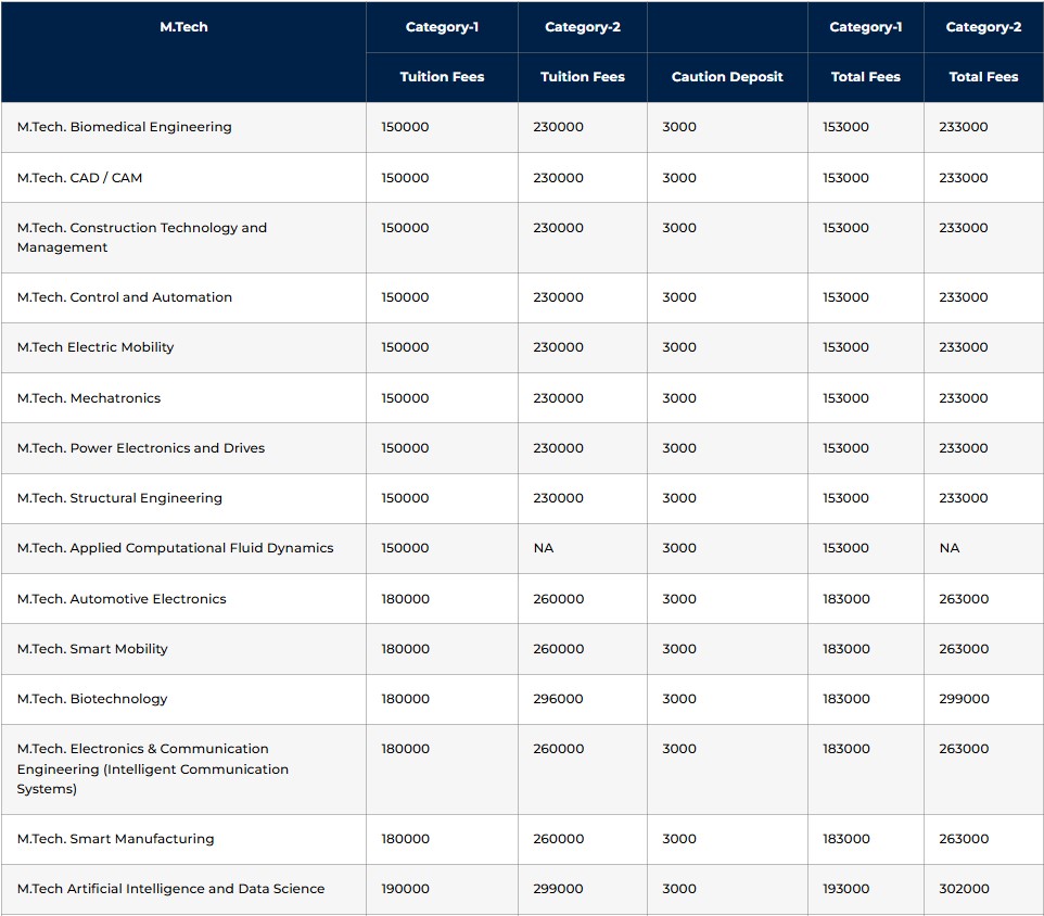 M.Tech fees 2024 SS1.png