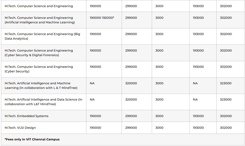 M.Tech fees 2024 SS2.png