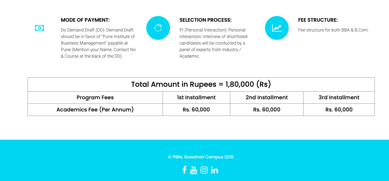 PIBM Guwahati Fees