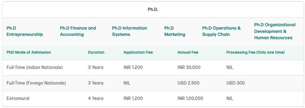 Ph.D. Fee Structure