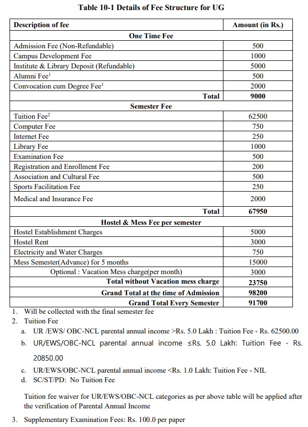 IIST UG Fees 2024