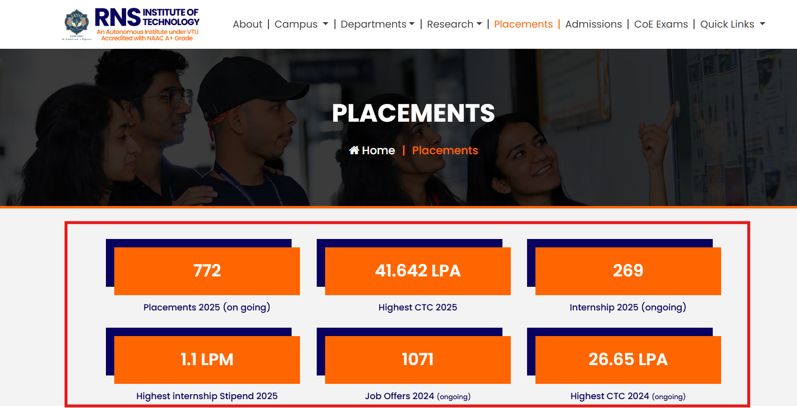 RNSIT Bangalore Ongoing Placements 2025; Highest Package at INR 41.64 LPA
