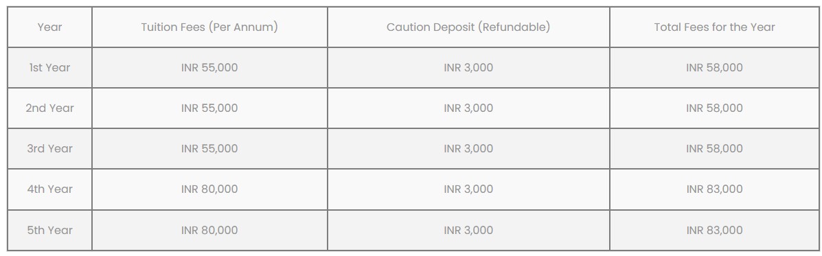 b.sc m.sc data science fees 2024.png
