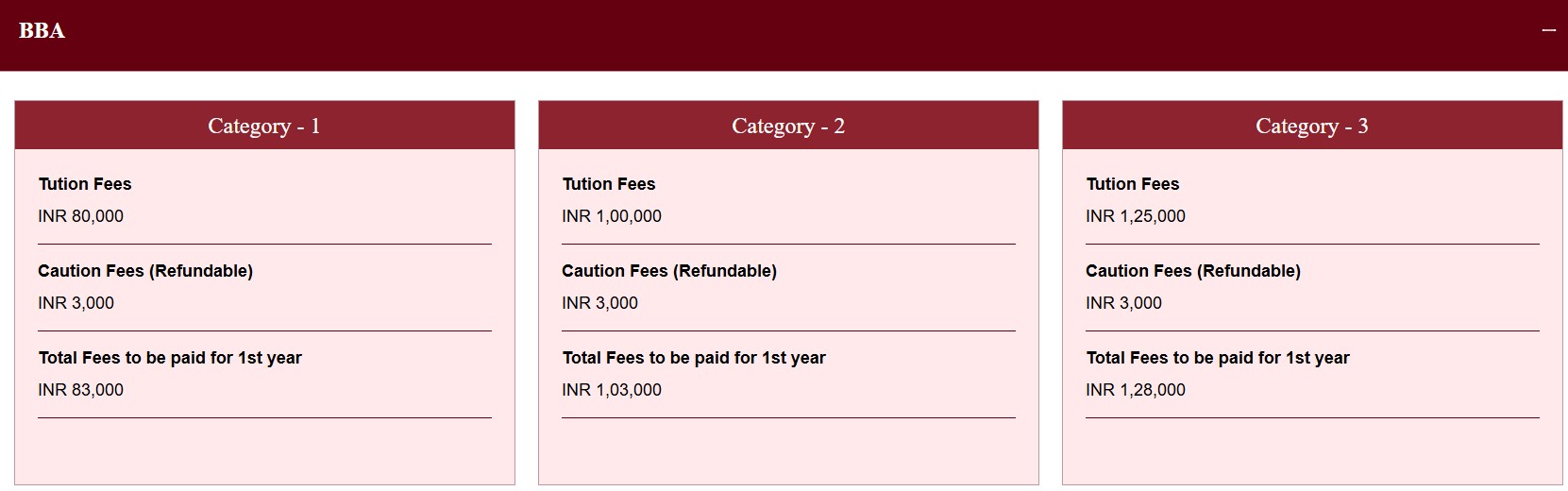 BBA FEES