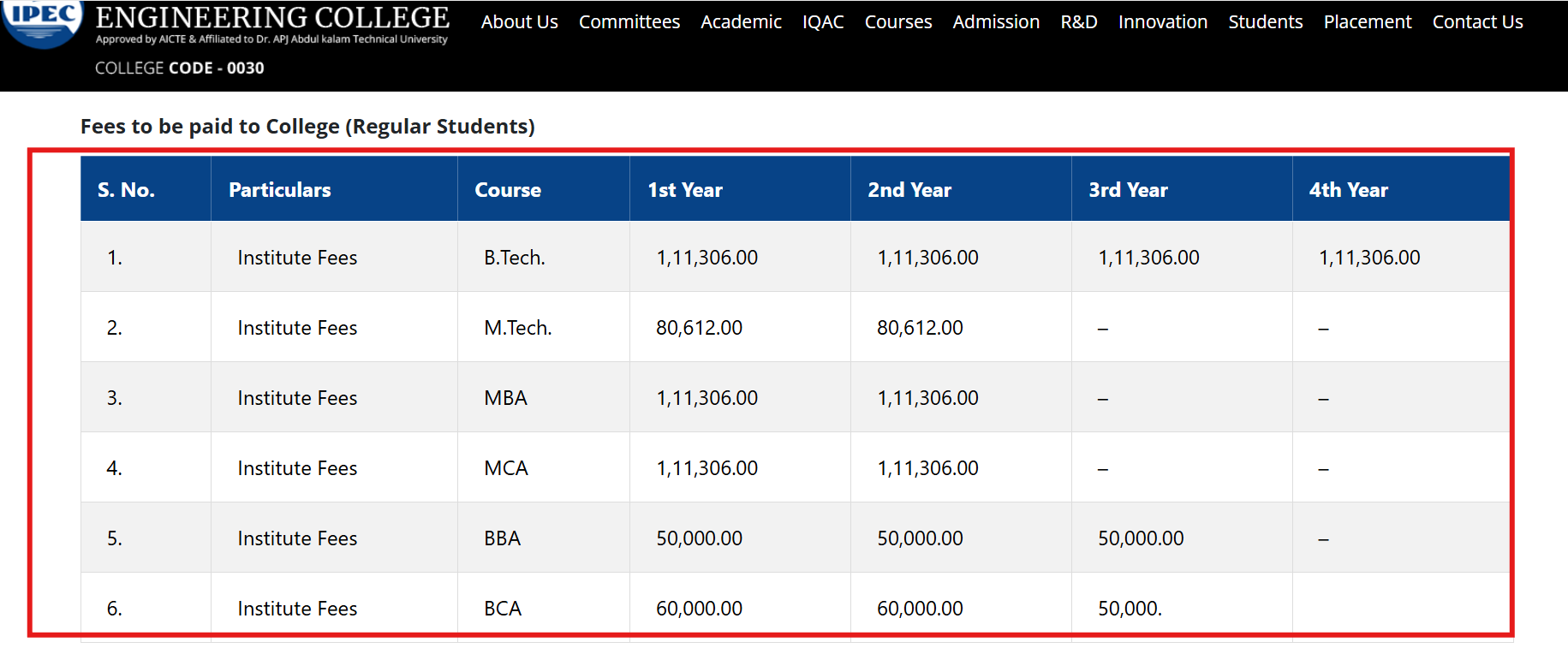 IPEC Ghaziabad Fee Structure 2025 Out