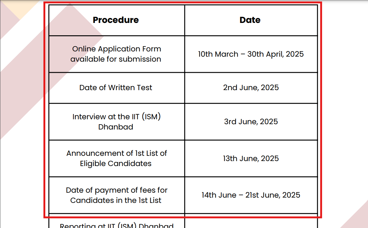 IIT Dhanbad MA Admissions 2025 Released