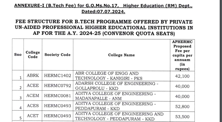 Aditya college fees