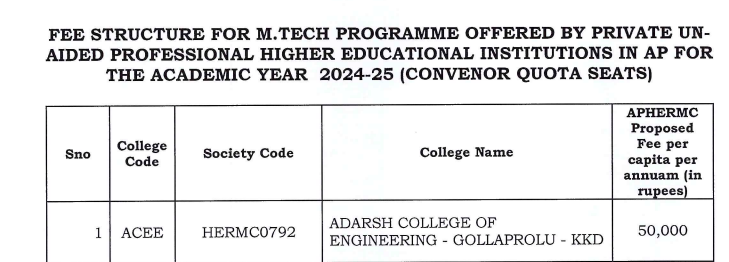 Adarsh College MTech Fees