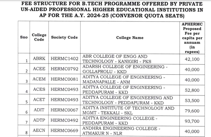 AEC BTech Fees