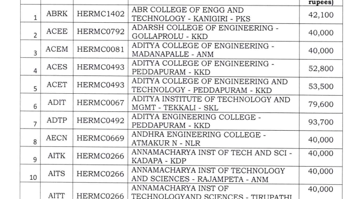 AITM BTech Fees