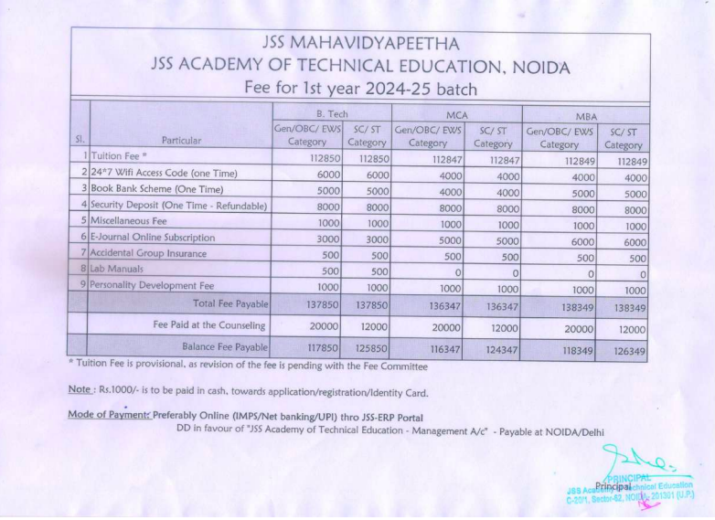 JSSATE Noida BTech Fees