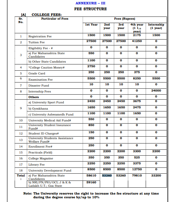 BVC MVsc Fees