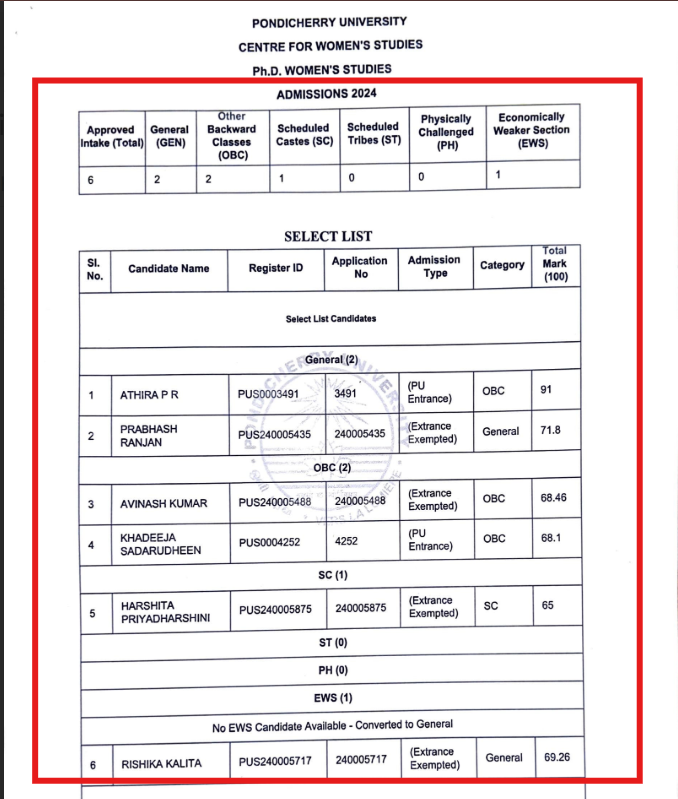 Pondicherry University PhD Merit List