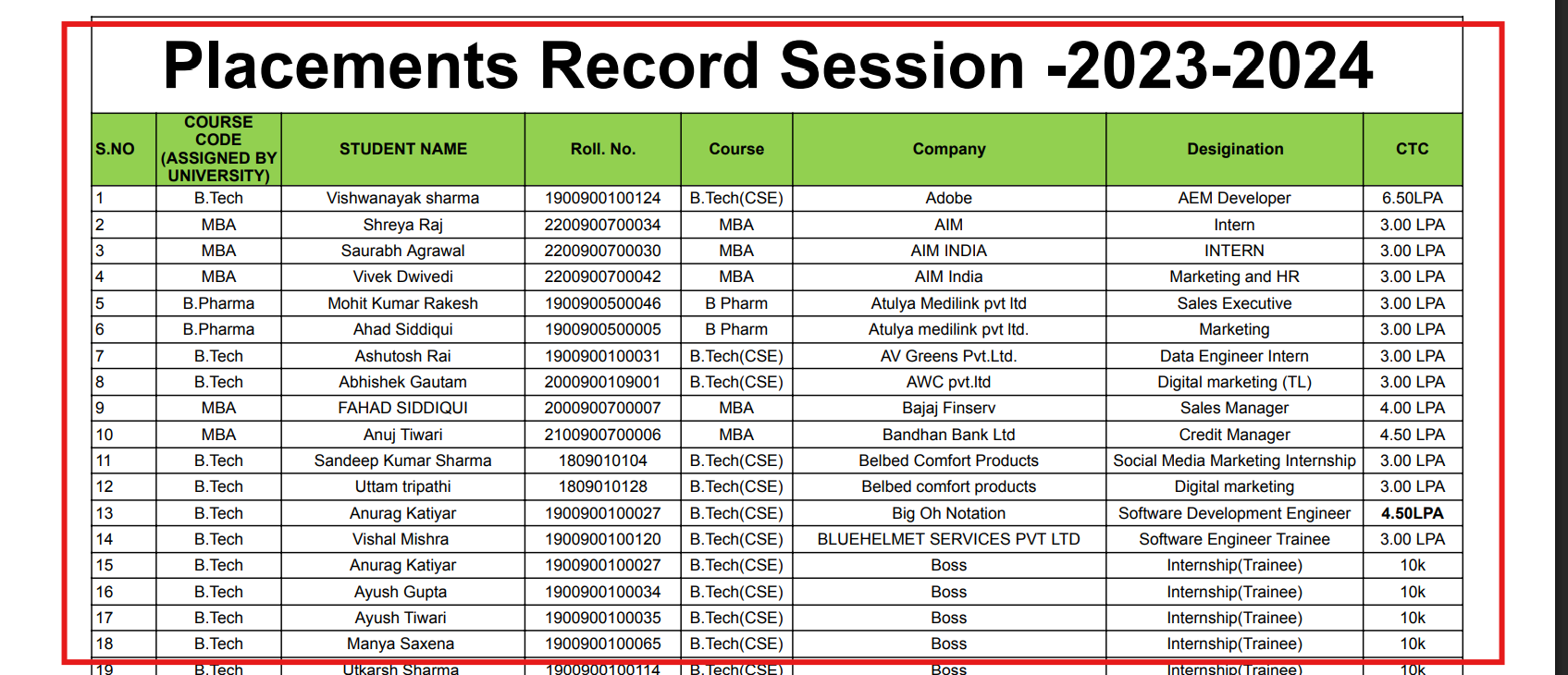 IEC Greater Noida Placement 2025 Report Out