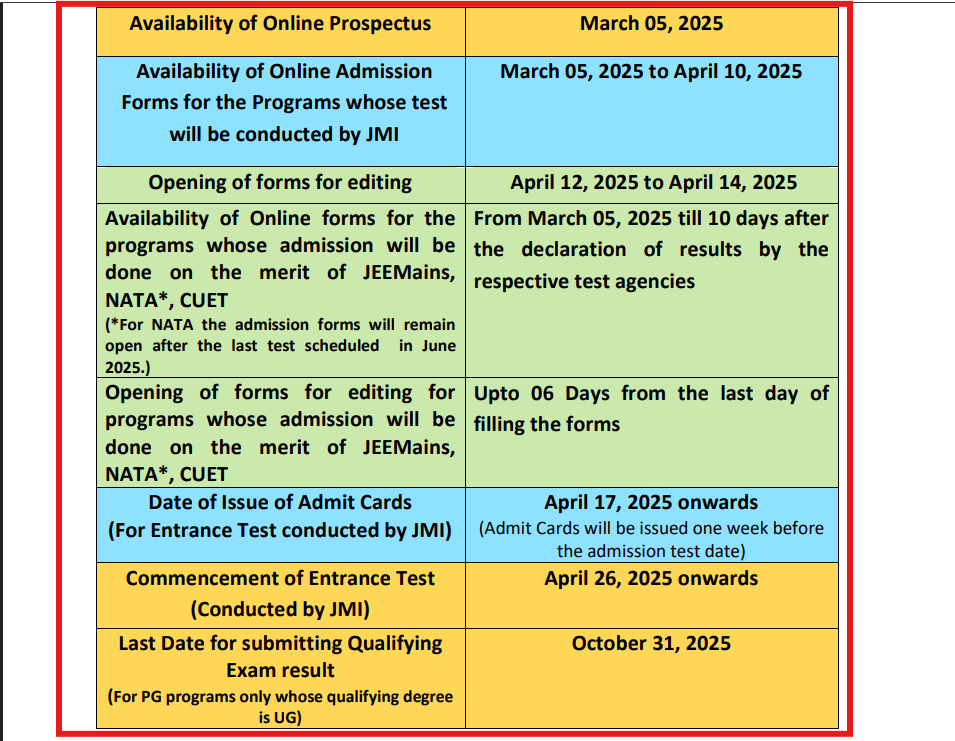 Jamia Millia Islamia Admissions 2025 Open