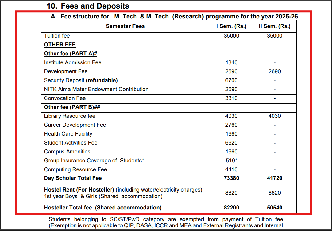 NITK Surathkal Fee Structure 2025 Out