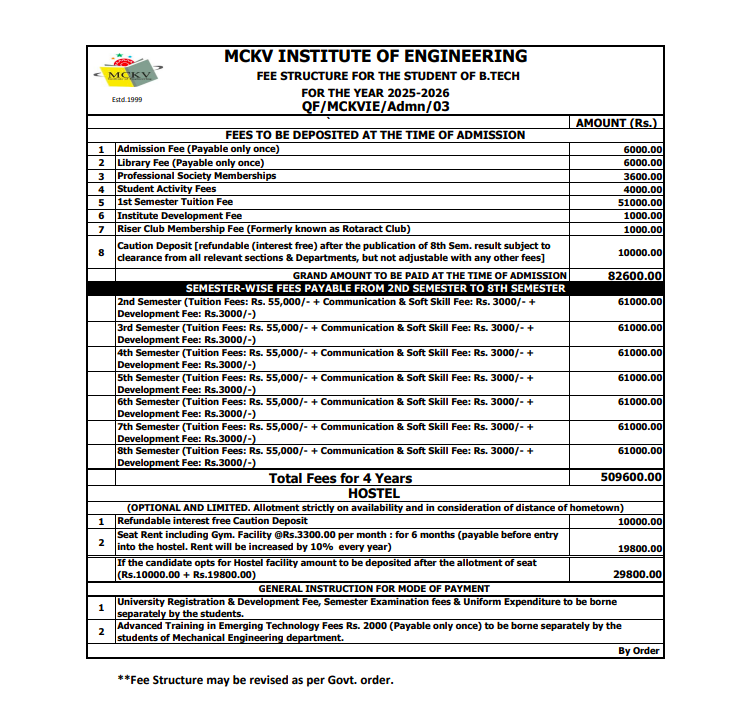 MCKVIE Fees
