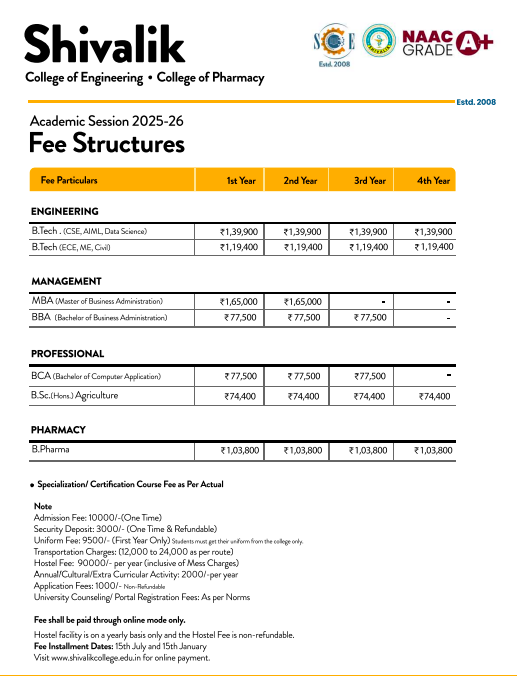 SCE Fees