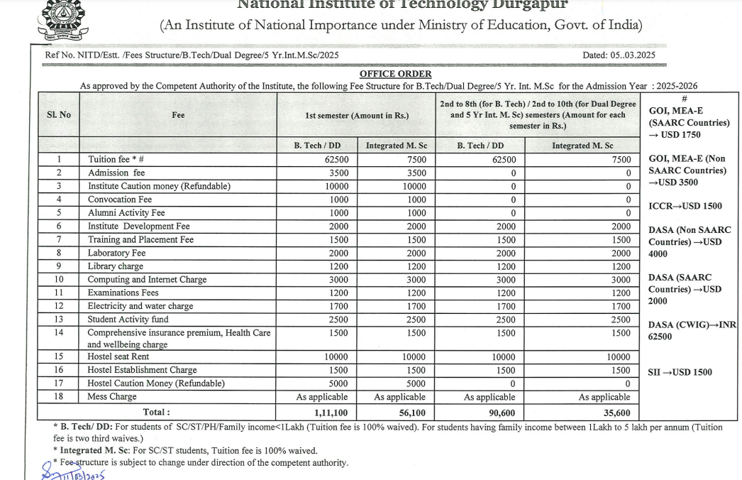 NIT Durgapur BTech Fees
