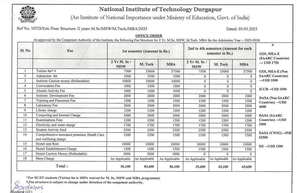 NITDGP MBA Fees
