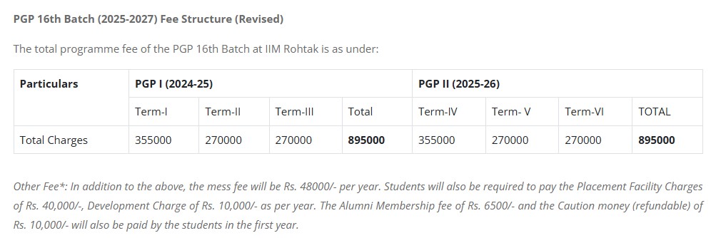 Fee Structure 2025 (As per website)-